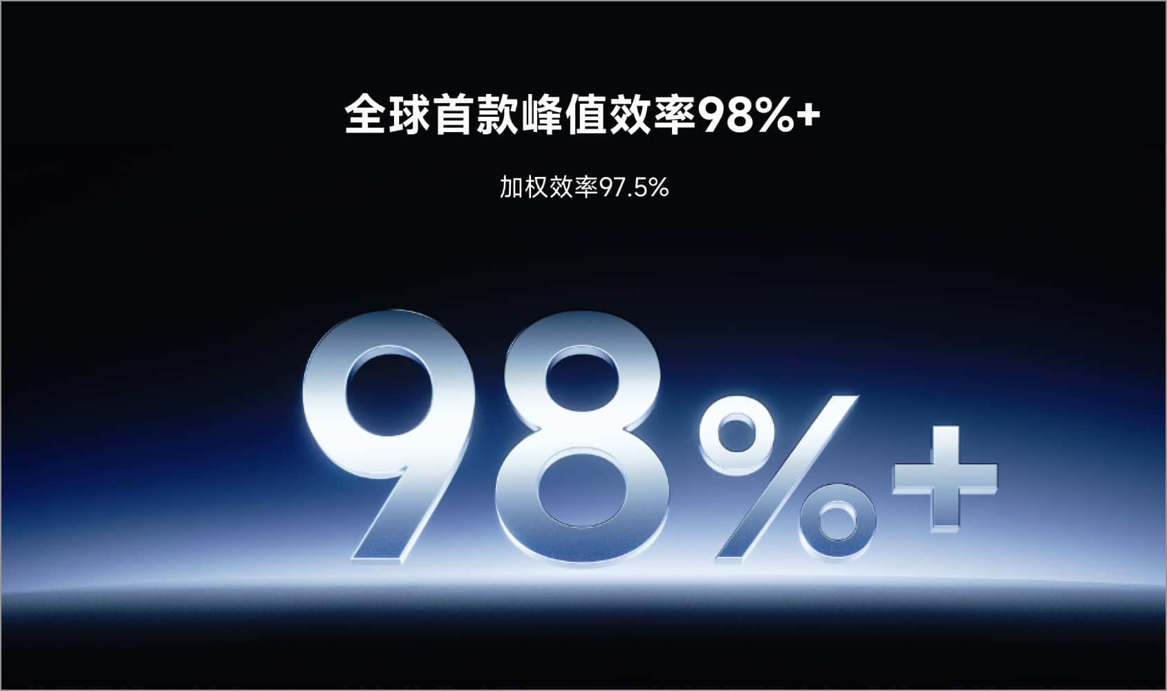 全球首款峰值效率98%+，加權效率97.5%